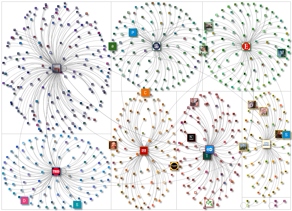 touve Users energy transition