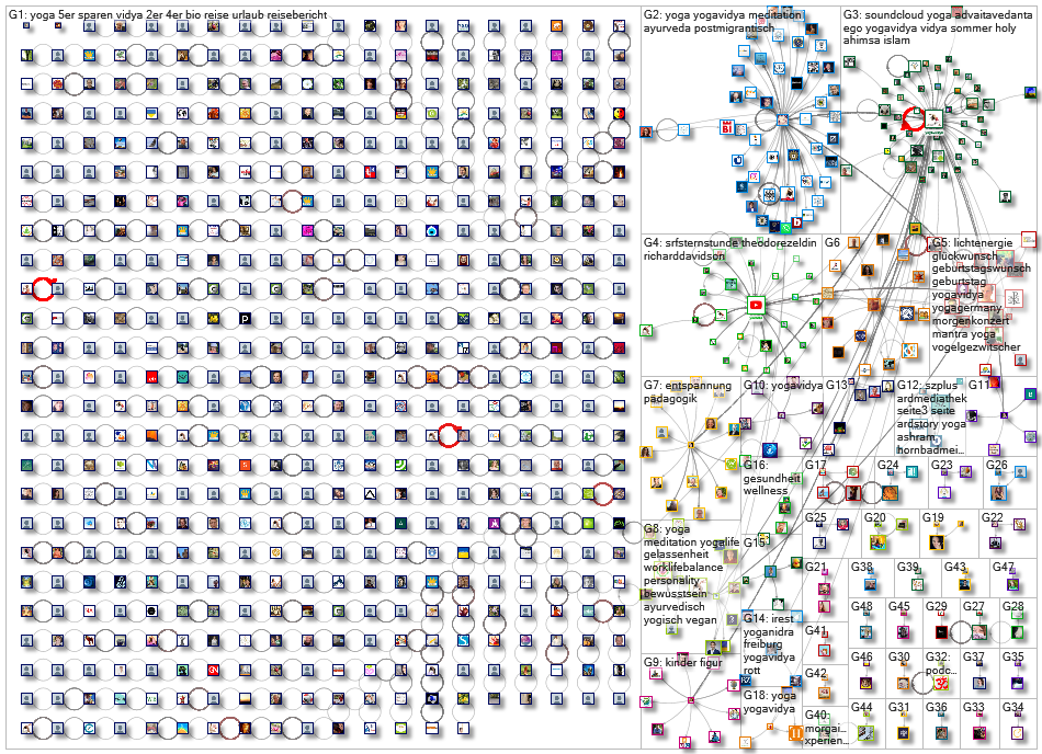 yoga vidya lang:de Twitter NodeXL SNA Map and Report for Tuesday, 23 January 2024 at 16:04 UTC