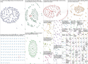 ARkStorm Twitter NodeXL SNA Map and Report for Wednesday, 24 January 2024 at 23:52 UTC