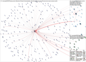 #HastaCuandoSV Twitter NodeXL SNA Map and Report for Wednesday, 24 January 2024 at 08:20 UTC