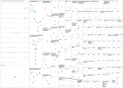 (portland OR I5 OR I205) toll Twitter NodeXL SNA Map and Report for Tuesday, 30 January 2024 at 20:1