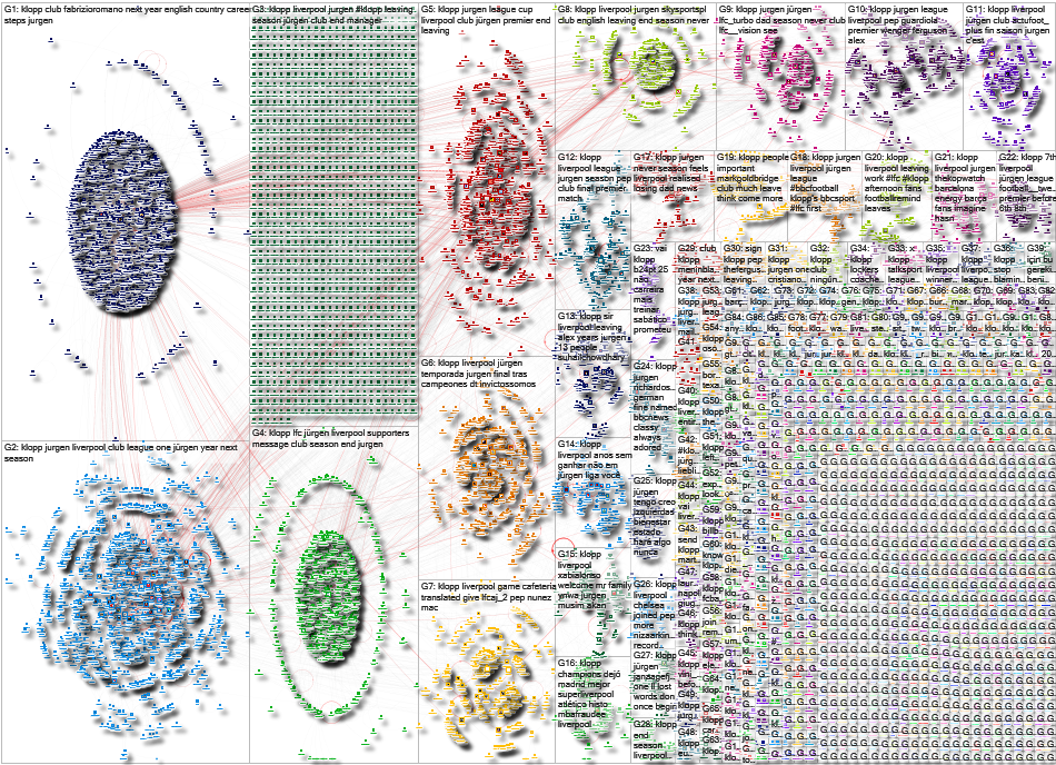 Klopp Twitter NodeXL SNA Map and Report for Friday, 26 January 2024 at 16:25 UTC