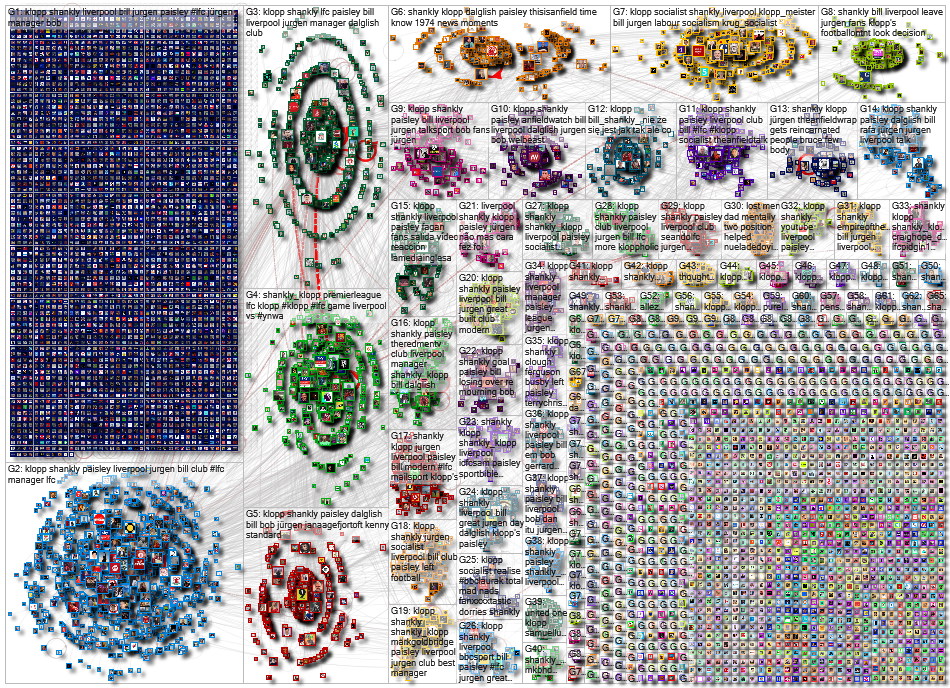 (Klopp OR JurgenKlopp OR Kloppo) (Shankly OR socialist OR socialism) Twitter NodeXL SNA Map and Repo