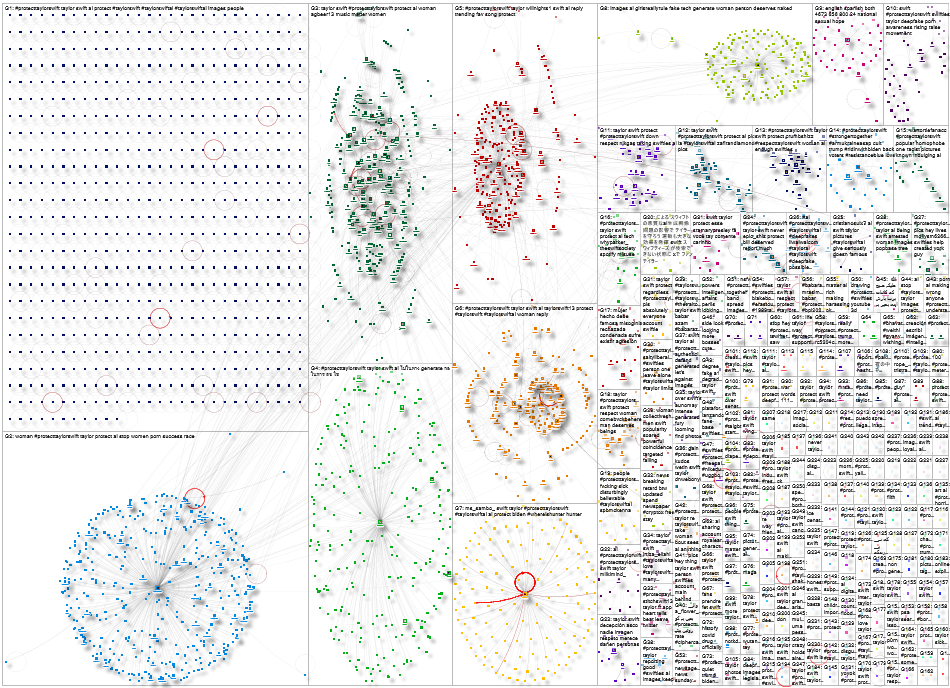 #ProtectTaylorSwift Twitter NodeXL SNA Map and Report for Friday, 02 February 2024 at 00:02 UTC