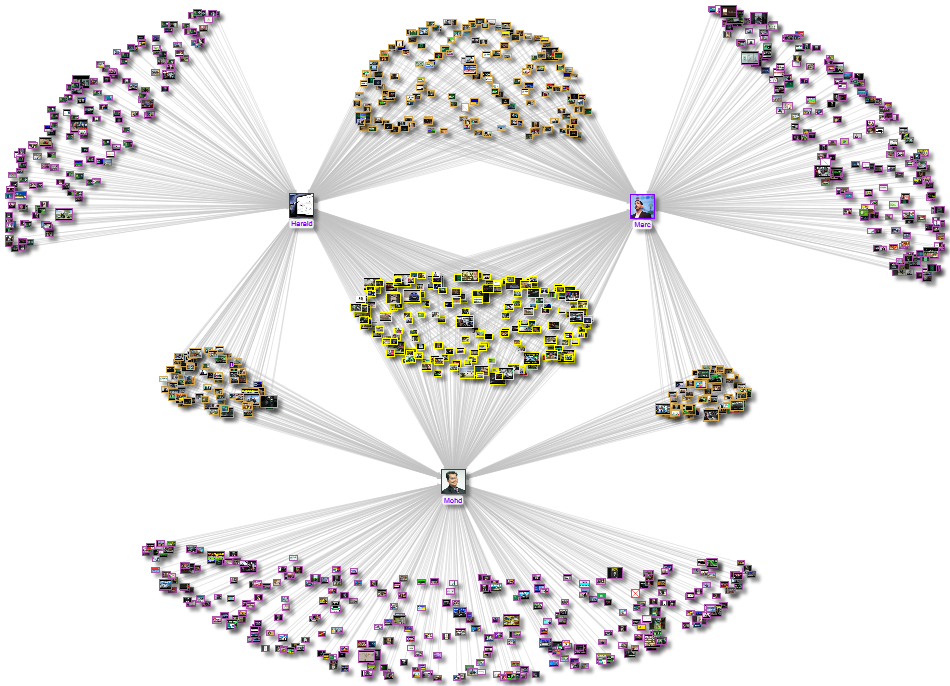 YouTube Video Recommendation Research Project greentech - entire graph layout 2024-01