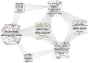 YouTube Video Recommendation Research Project greentech - Content Groups Analysis 2024-01