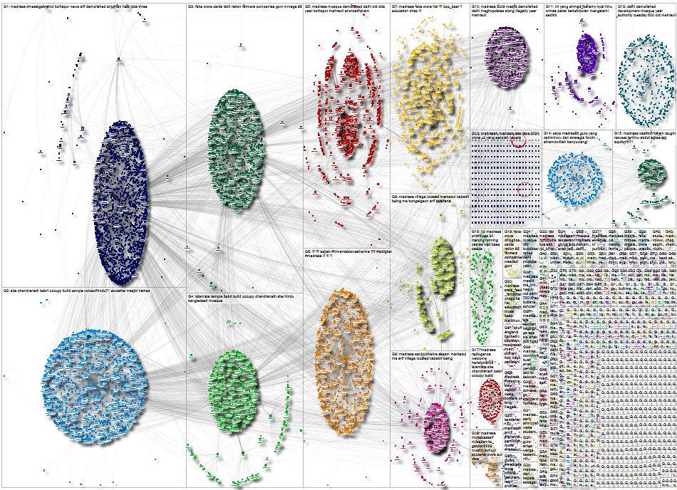 (Madrasa OR Madrasah) Twitter NodeXL SNA Map and Report for Wednesday, 07 February 2024 at 16:39 UTC