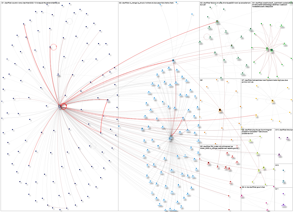 cieofficiel Twitter NodeXL SNA Map and Report for Friday, 09 February 2024 at 16:38 UTC