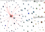 @SMExaminer Twitter NodeXL SNA Map and Report for Monday, 12 February 2024 at 07:48 UTC