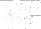 @SMMWConference Twitter NodeXL SNA Map and Report for Monday, 12 February 2024 at 07:50 UTC