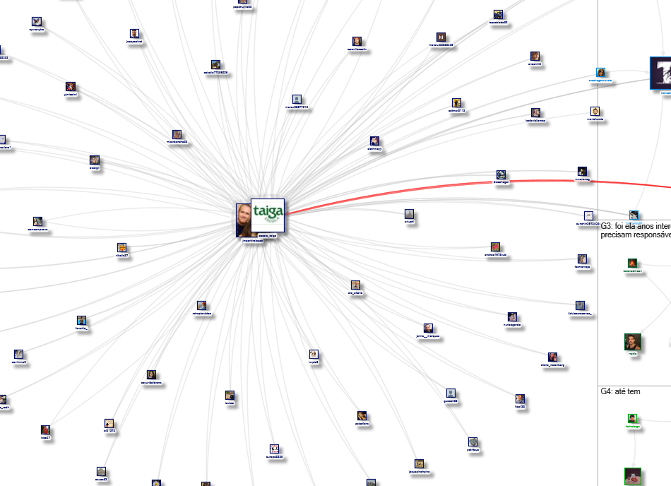 escola taiga OR escuela taiga OR @Escola_Taiga Twitter NodeXL SNA Map and Report for sábado, 17 febr