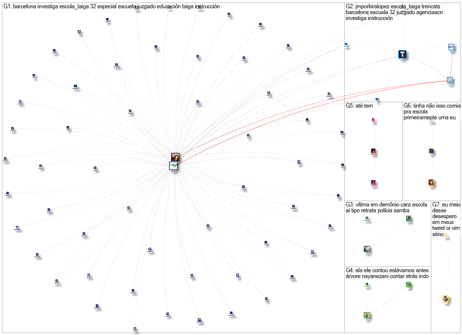 escola taiga Twitter NodeXL SNA Map and Report for Wednesday, 21 February 2024 at 13:10 UTC