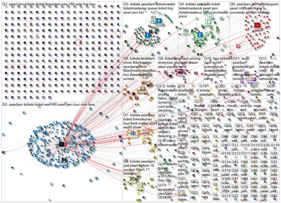 Pearl Jam ticket Twitter NodeXL SNA Map and Report for Friday, 23 February 2024 at 12:05 UTC