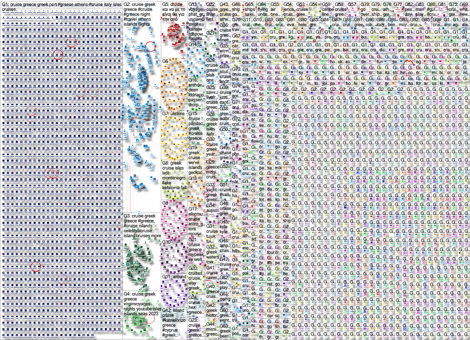 (Greek OR Greece) cruise Twitter NodeXL SNA Map and Report for Monday, 26 February 2024 at 20:03 UTC