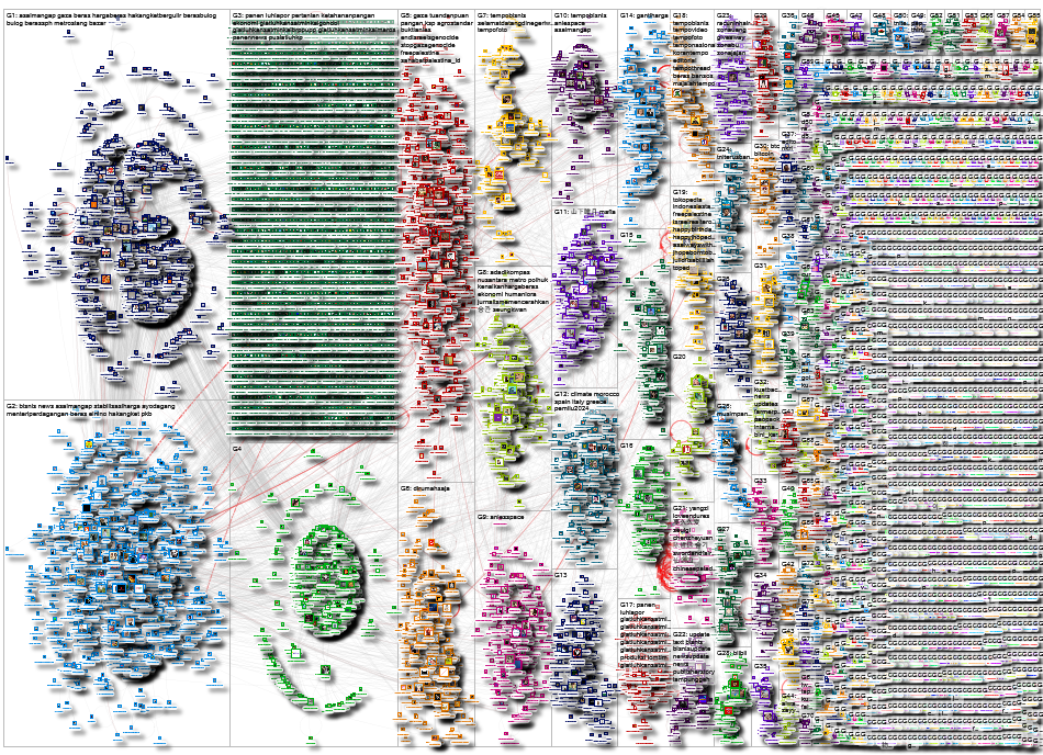 panen Twitter NodeXL SNA Map and Report for Senin, 26 Februari 2024 at 00.39 UTC