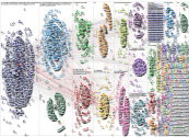 beras Twitter NodeXL SNA Map and Report for Minggu, 25 Februari 2024 at 18.59 UTC