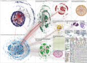 #MWC24 Twitter NodeXL SNA Map and Report for Monday, 26 February 2024 at 23:20 UTC
