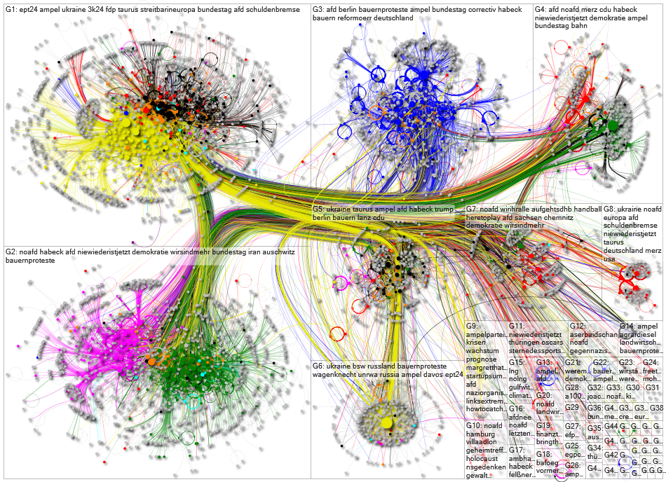 Bundestag January 2024 full network