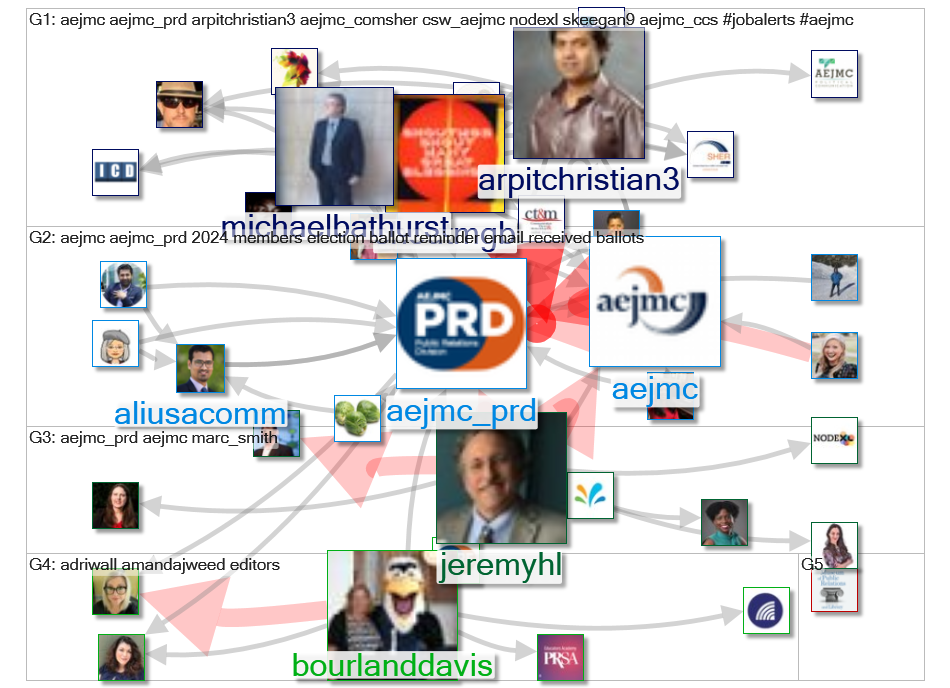 @AEJMC_PRD Twitter NodeXL SNA Map and Report for Thursday, 07 March 2024 at 21:17 UTC