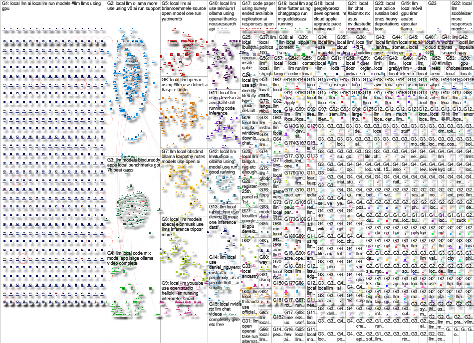 local llm Twitter NodeXL SNA Map and Report for Monday, 11 March 2024 at 02:08 UTC