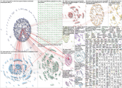 ollama Twitter NodeXL SNA Map and Report for Tuesday, 19 March 2024 at 19:20 UTC