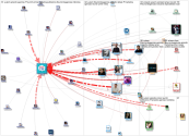 #ReuniondeAgencias Twitter NodeXL SNA Map and Report for jueves, 21 marzo 2024 at 09:32 UTC