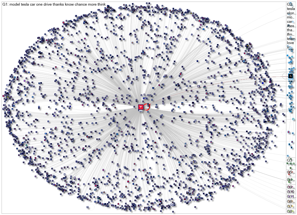 from:tesla Twitter NodeXL SNA Map and Report for Thursday, 21 March 2024 at 14:45 UTC