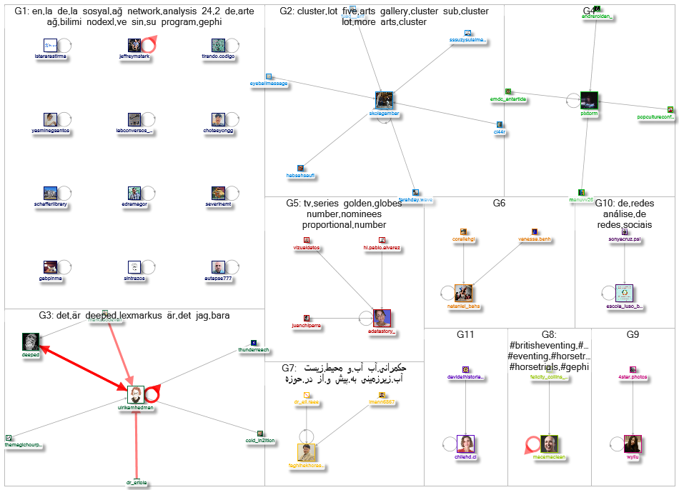#gephi Instagram NodeXL SNA Map and Report for Thursday, 04 April 2024 at 16:57 UTC