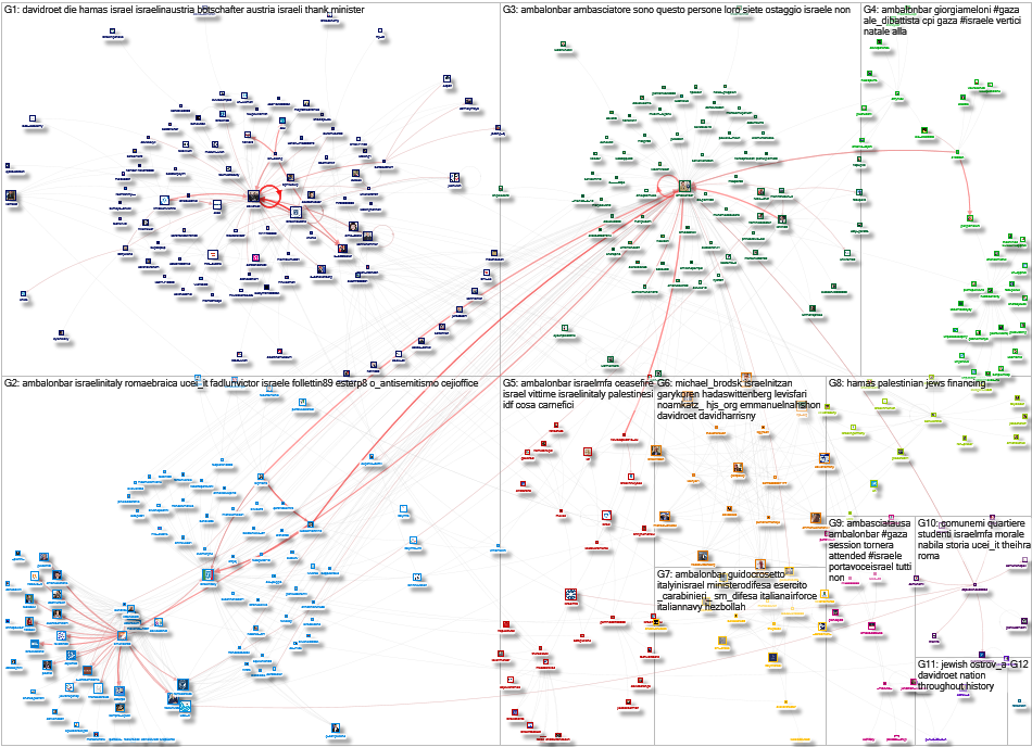 AmbAlonBar OR DavidRoet Twitter NodeXL SNA Map and Report for Tuesday, 09 April 2024 at 21:20 UTC