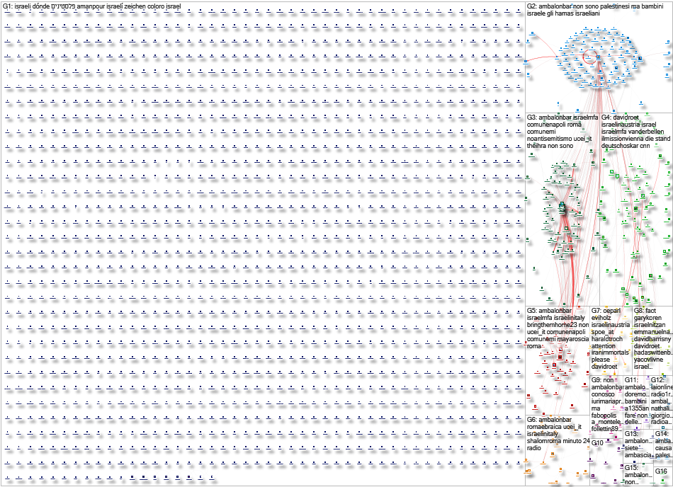 AmbAlonBar OR DavidRoet Twitter NodeXL SNA Map and Report for Tuesday, 09 April 2024 at 18:09 UTC