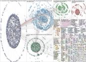 SinopecNews OR official_cnpc Twitter NodeXL SNA Map and Report for Thursday, 11 April 2024 at 23:14 