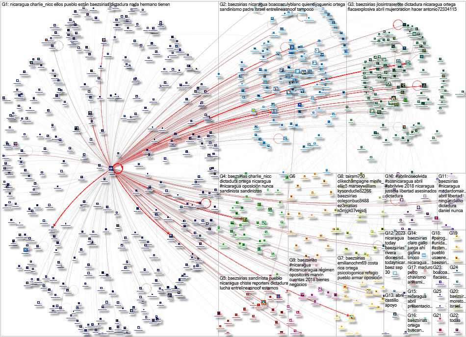 BaezSirias Twitter NodeXL SNA Map and Report for Wednesday, 17 April 2024 at 17:48 UTC