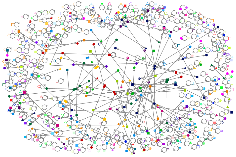 #beautyinfluencer OR #beautycalture Twitter NodeXL SNA Map and Report for Saturday, 13 April 2024 at