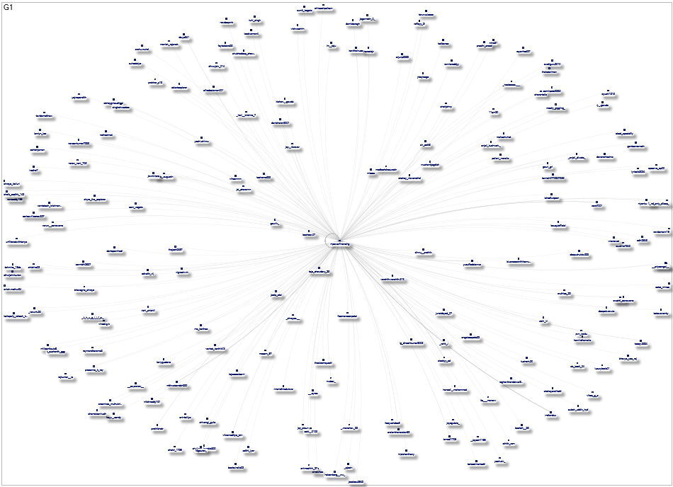 mpowerfinancing Twitter NodeXL SNA Map and Report for Wednesday, 24 April 2024 at 17:40 UTC