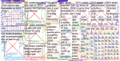 anies AND presiden OR pemilu OR pilpres Twitter NodeXL SNA Map and Report for Rabu, 24 April 2024 at