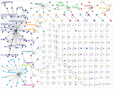 #의대증원 or #의료파업 Twitter NodeXL SNA Map and Report for Thursday, 25 April 2024 at 02:04 UTC