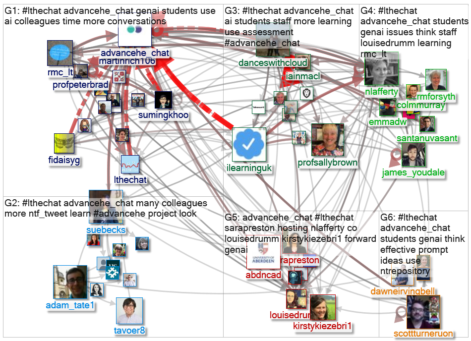 #LTHEchat Twitter NodeXL SNA Map and Report for Thursday, 25 April 2024 at 10:27 UTC