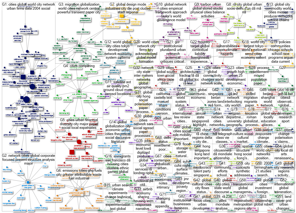 World Citiy Network Global Cities OpenAlex Author-Article Network 2024