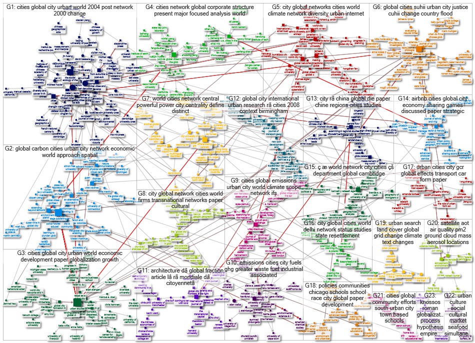 World City Network Global Cities OpenAlex Author-Article-Affiliation-Journal Network 2024