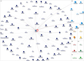 netzero Instagram NodeXL SNA Map and Report for Friday, 26 April 2024 at 22:24 UTC