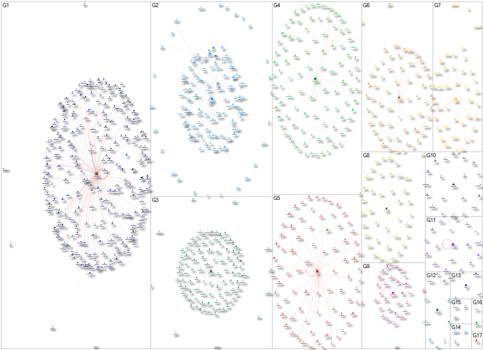 #netzero Instagram NodeXL SNA Map and Report for Sunday, 28 April 2024 at 19:09 UTC