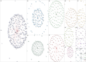 #netzero Instagram NodeXL SNA Map and Report for Sunday, 28 April 2024 at 19:09 UTC