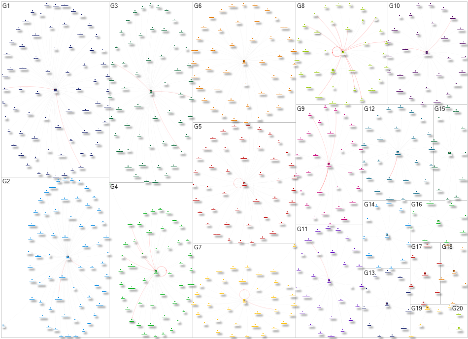 #Beauty Instagram NodeXL SNA Map and Report for Sunday, 28 April 2024 at 19:18 UTC