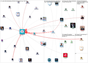 #PROmarketingDAY Twitter NodeXL SNA Map and Report for Monday, 29 April 2024 at 13:27 UTC