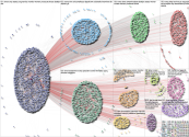 @Time Trump Twitter NodeXL SNA Map and Report for Wednesday, 01 May 2024 at 03:59 UTC