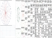 distinguished schools Twitter NodeXL SNA Map and Report for Saturday, 04 May 2024 at 02:08 UTC