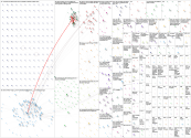 Cairo University Twitter NodeXL SNA Map and Report for Wednesday, 08 May 2024 at 19:26 UTC