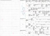 King Abdulaziz University Twitter NodeXL SNA Map and Report for Thursday, 09 May 2024 at 18:33 UTC