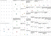 GPT-4o Twitter NodeXL SNA Map and Report for Tuesday, 14 May 2024 at 00:29 UTC