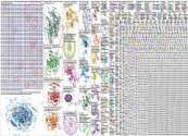 #AI Twitter NodeXL SNA Map and Report for Monday, 20 May 2024 at 13:37 UTC